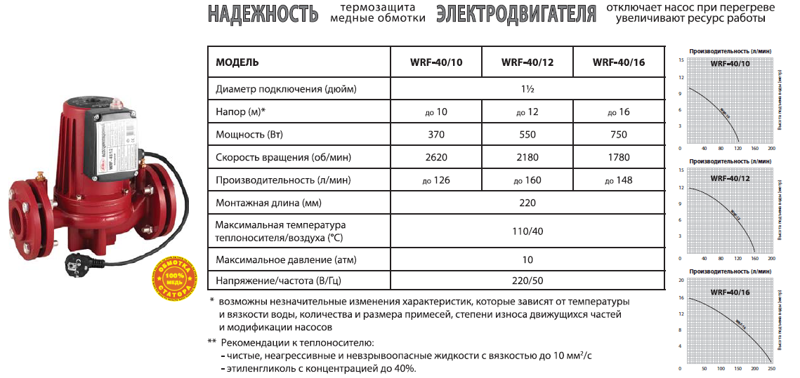 Циркуляционный насос для системы отопления - устройство, система