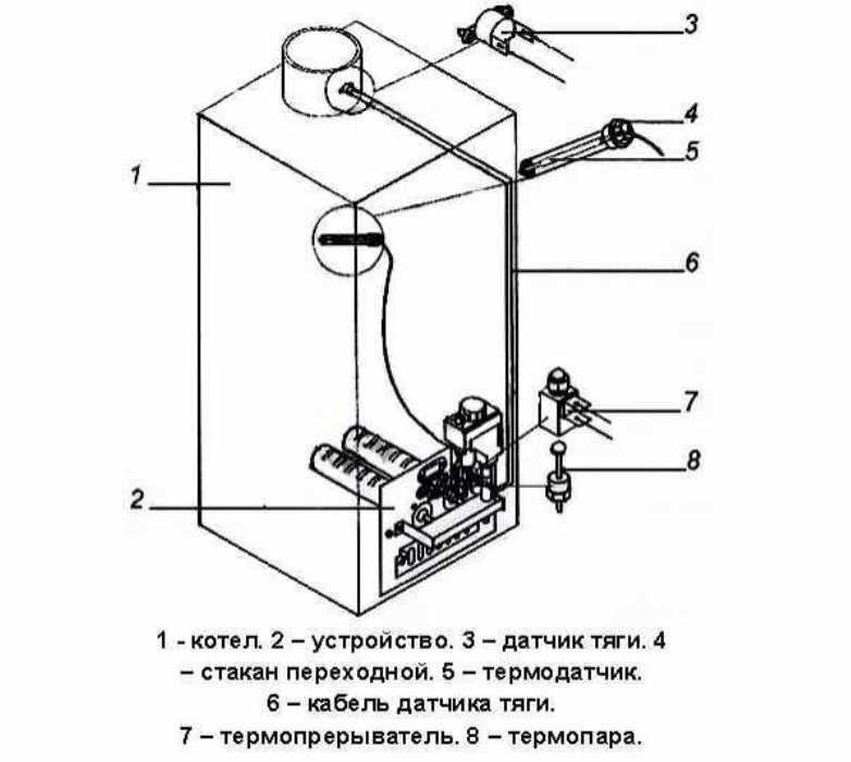 Разбираем газовые котлы лемакс: обзор, автоматика, технические характеристики