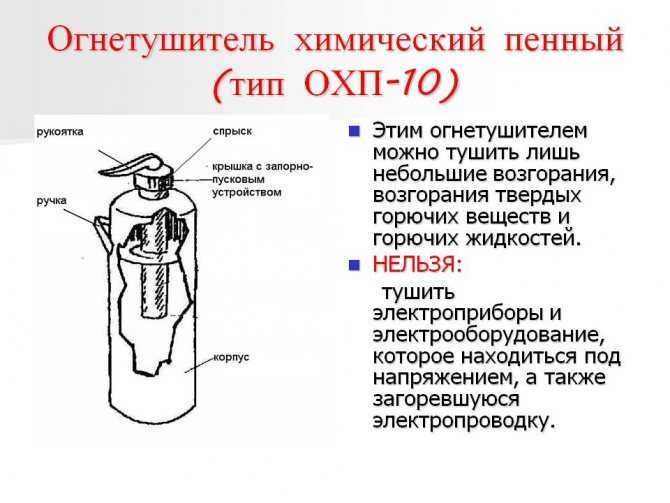 Оп-2(з),оп-3(з),оп-5(з),оп-10(з) паспорт - огнетушитель порошковый закачный