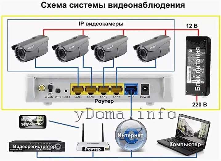 Настройка регистратора видеонаблюдения - подключение и кофигурация
