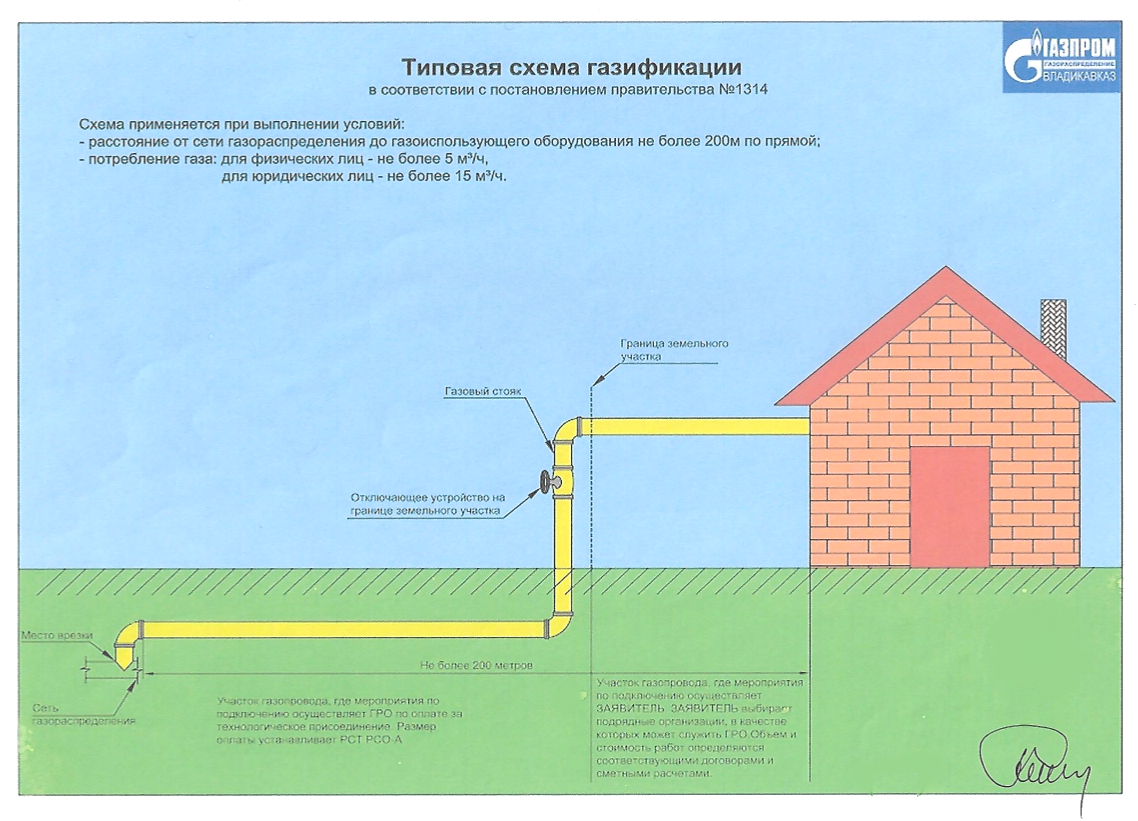 Газопровод ввод сеть газопотребления. Схема газопровода в частном доме. Схема подключение частных домов к газопроводу. Схема подключения труб газопровода в частном доме. Схема подключения газопровода в частный дом.