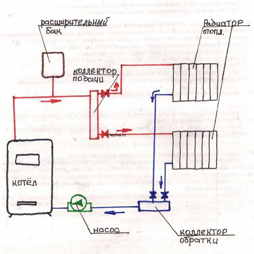 Как выглядит схема системы отопления с насосной циркуляцией?