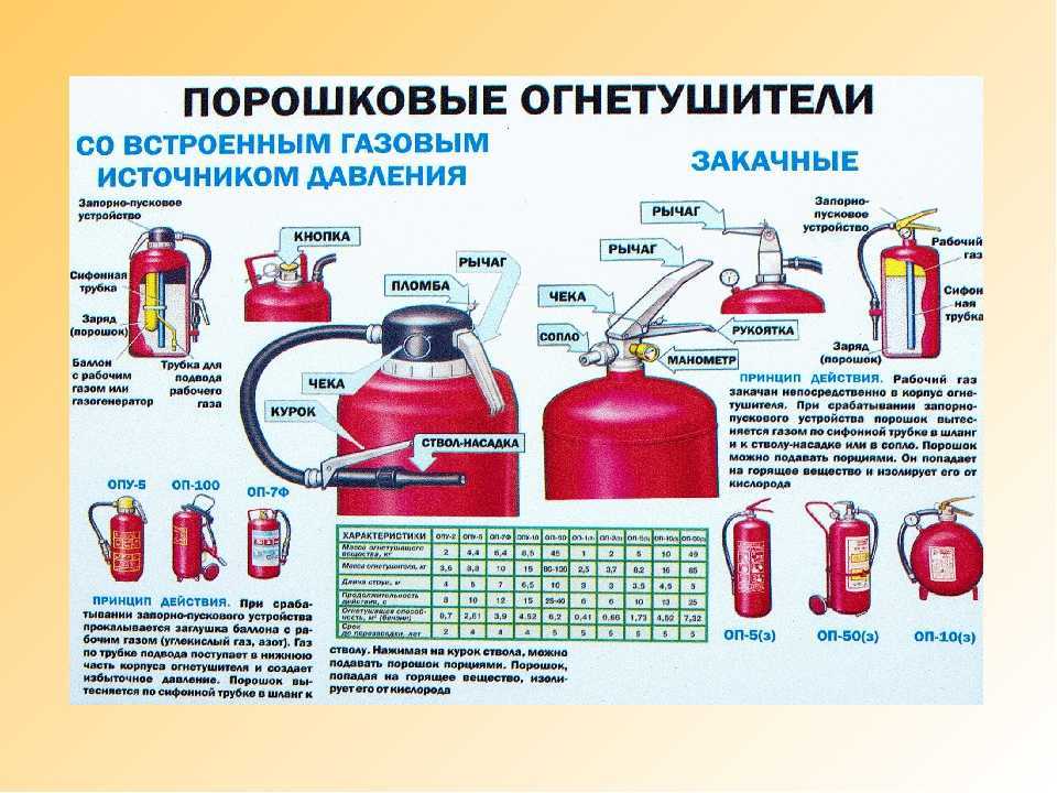 Огнетушители самосрабатывающие порошковые схема и принцип работы