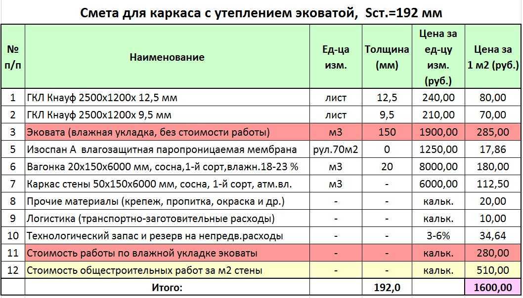 Дом 2 как попасть на проект сколько платят