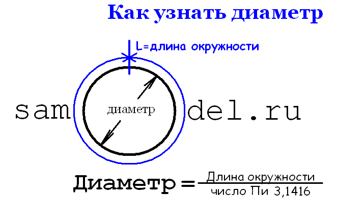 Как измеряется диаметр круга линейкой фото