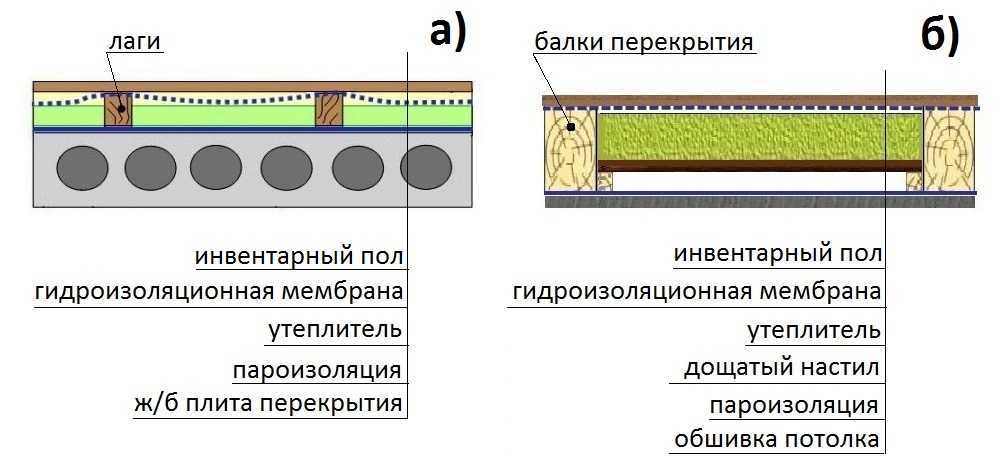 Утепления чердачного перекрытия холодного чердака схема