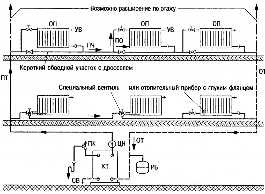 Какую систему отопления выбрать: однотрубную или двухтрубную? | ivteploservis.ru