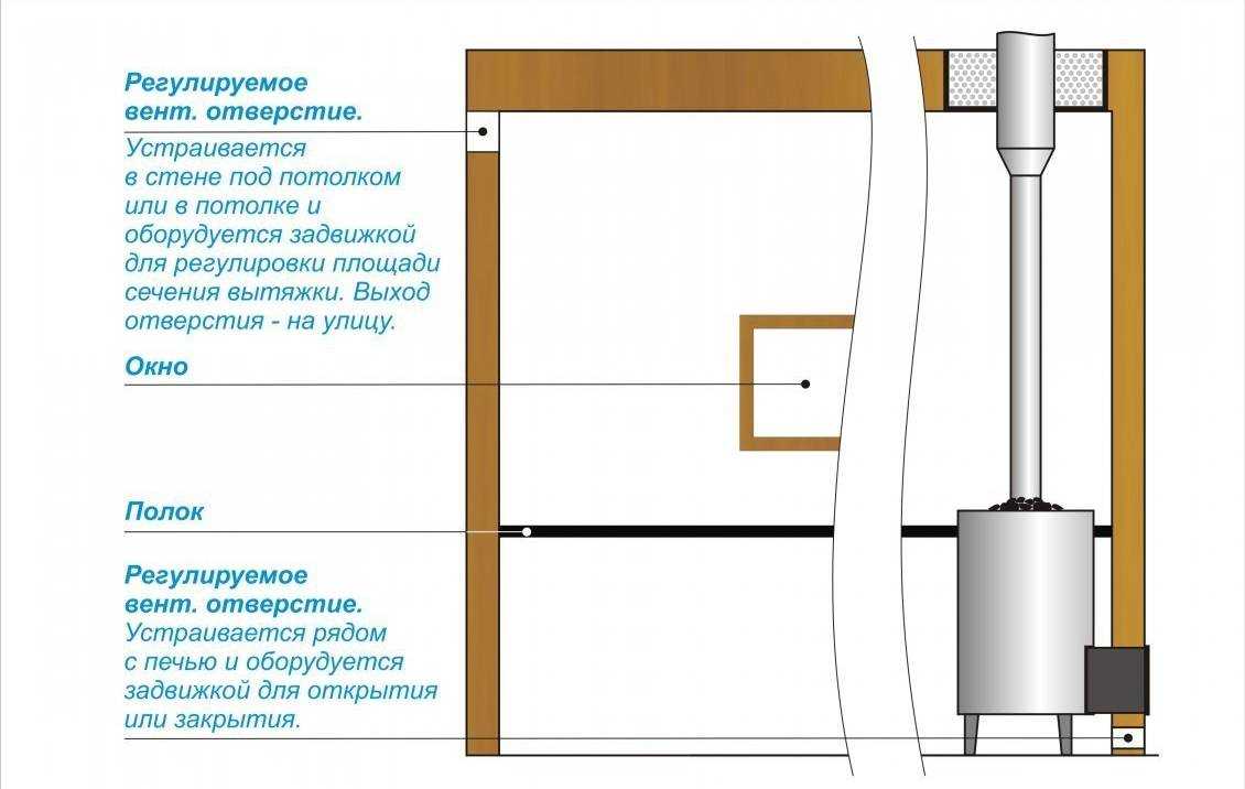 Подключение душевой кабины к водопроводу и канализации