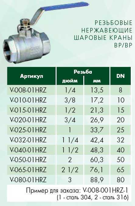 Сколько кран. Кран шаровый на резьбе 1 дюйм габариты. Кран шаровый 30 диаметр для крана. Кран шаровый 1 1/4 таблица размеров. Кран шаровый таблица диаметров труб.