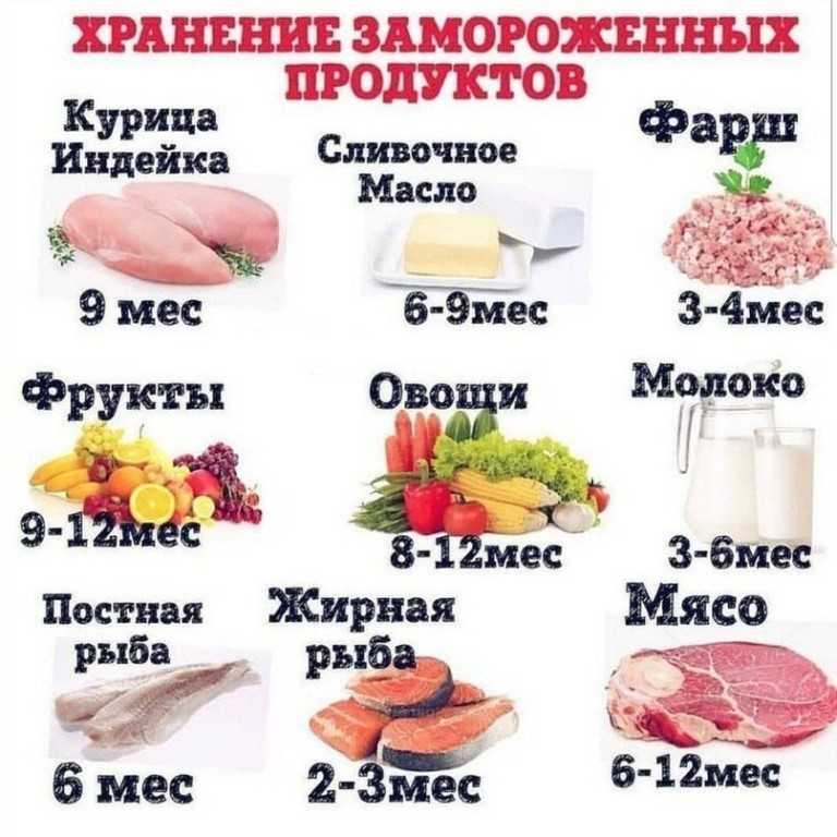 Сколько хранится мясо в холодильнике