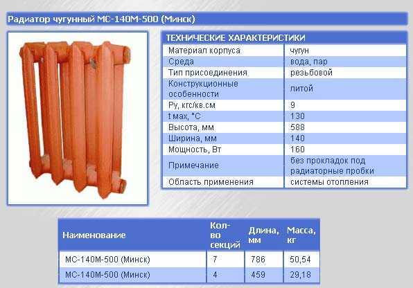 Чем хороши чугунные радиаторы отопления российского производства