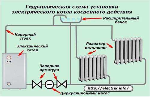 Тэны для радиаторов отопления: как применяются и как выбрать