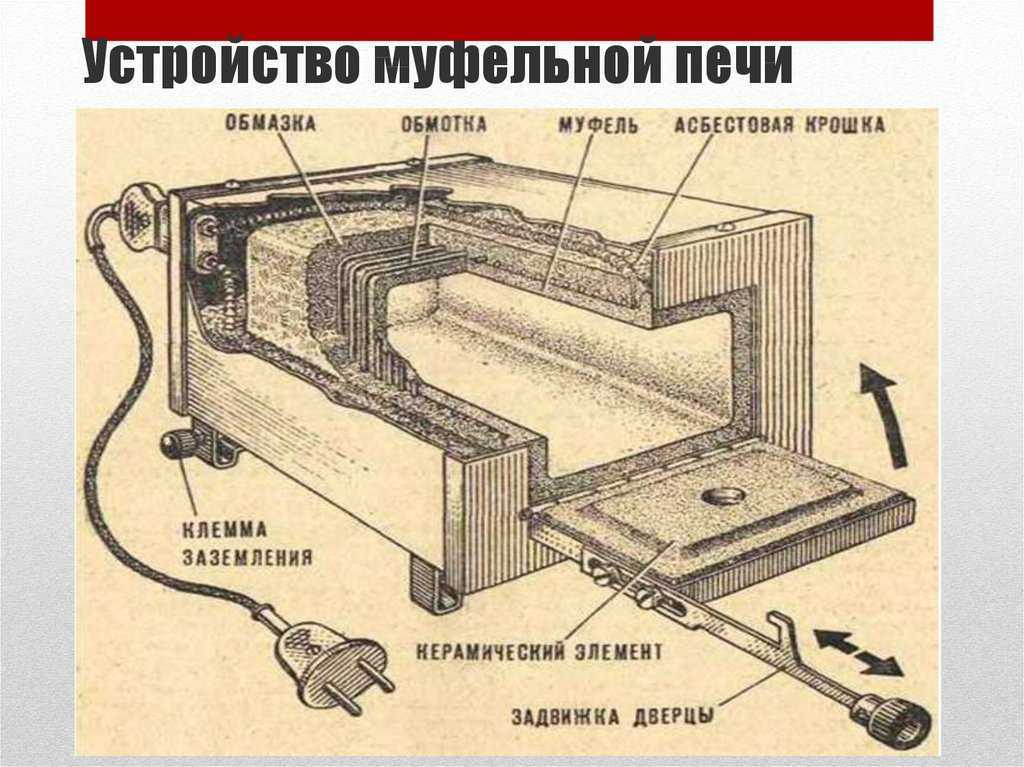 Устройство делающее. Схема подключения муфельной печи. Схема подключения 380в к муфельной печи. Электросхема муфельной печи. Муфельная печь схема электрическая принципиальная.