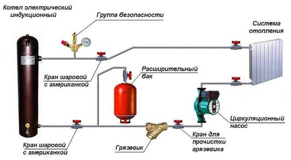 Отопление закрытого типа в частном доме. выбор котла. группа безопасности, расширительный бак и способы заполнения системы