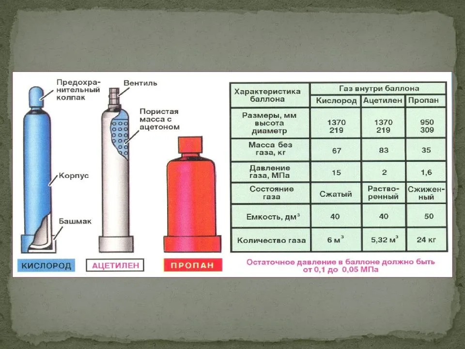 Газ пропан карта