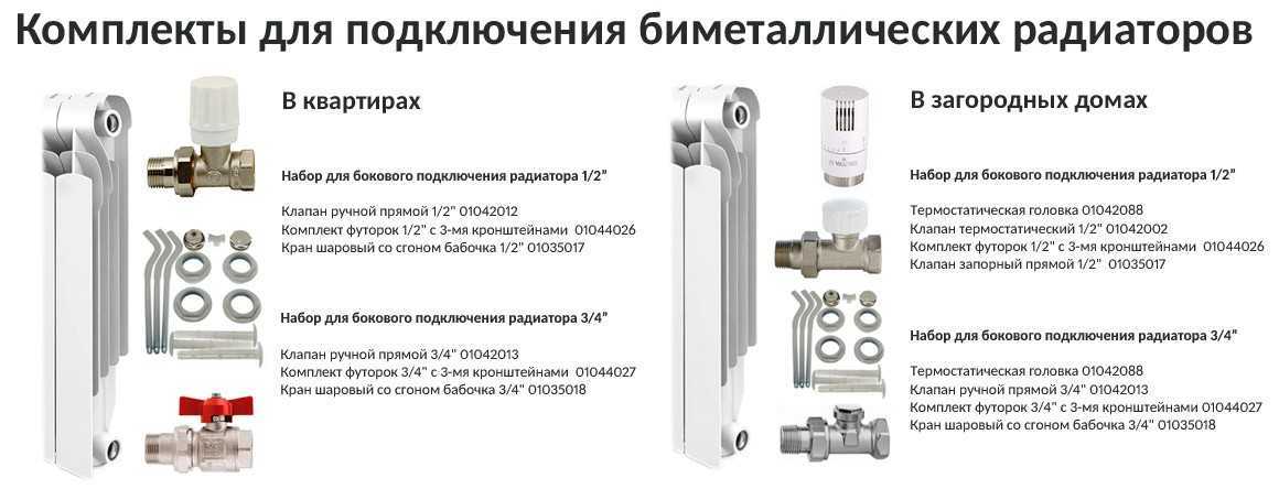 Какие комплектующие нужны для подключения радиатора отопления Как подключить биметаллический радиатор AnikStroy.ru