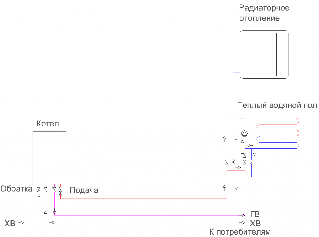 Теплый пол водяной от газового котла в квартире своими руками с заливкой схема