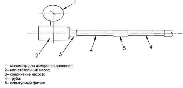 Гидравлическое испытание трубопроводов схема