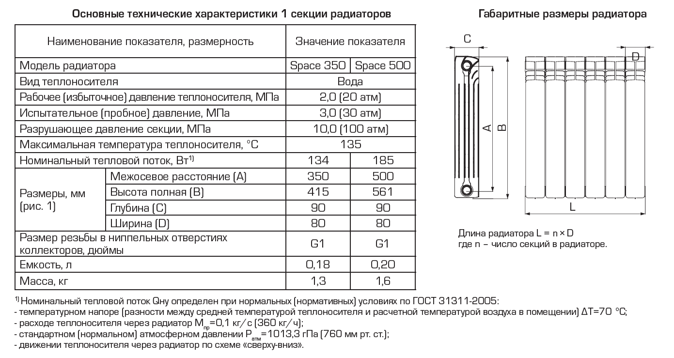 Рассчитываем размер чугунной батареи и ее теплоотдачу