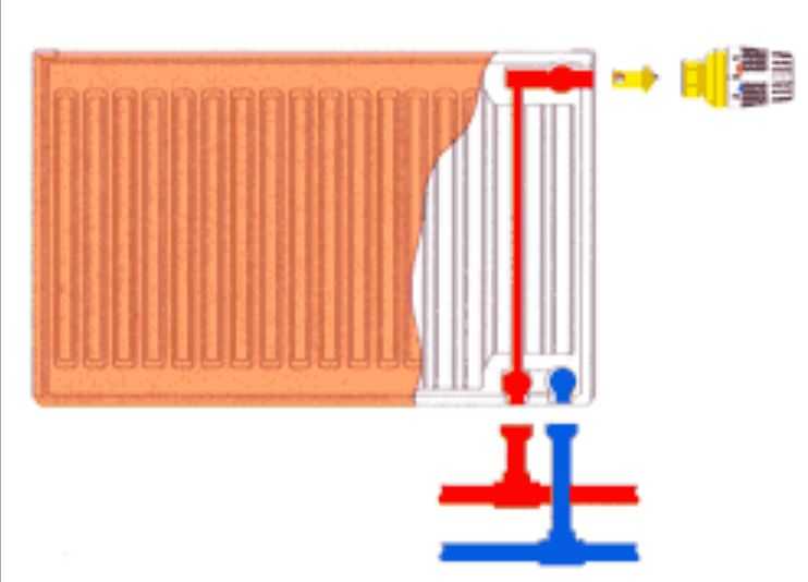 Радиаторы отопления керми с нижним подключением схема подключения
