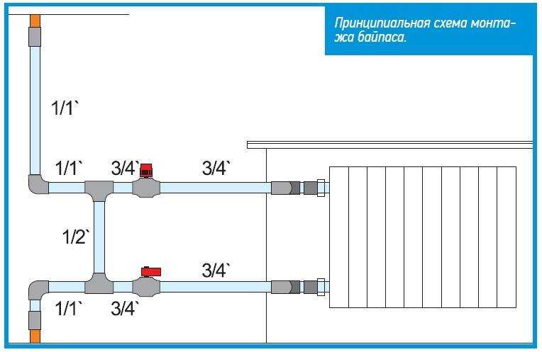 Схема подключения радиатора отопления в квартире с байпасом