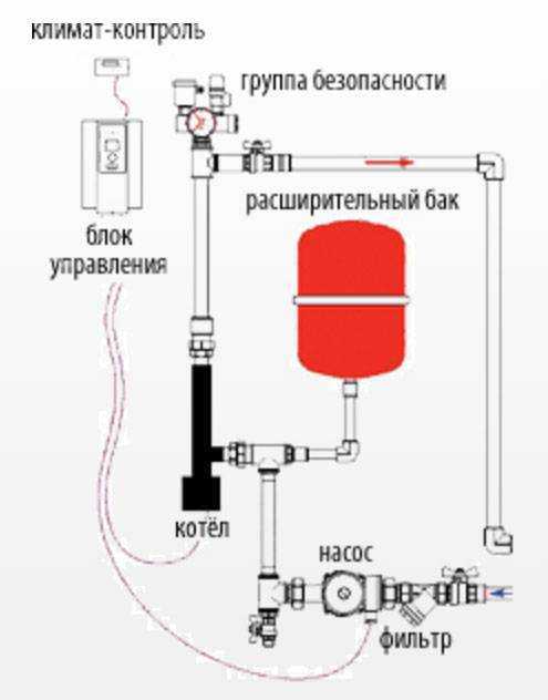 Схема установки электрокотла