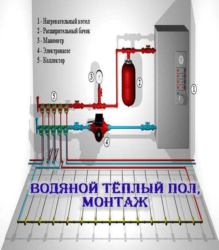 Схема подключения теплого пола водяного от котла в частном доме