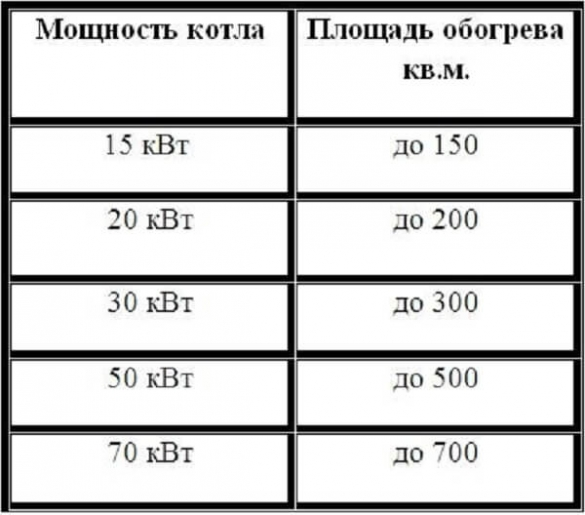 Как выбрать электрокотел: топ-5 лучших моделей рейтинг 2022-2023 года, технические характеристики, плюсы и минусы