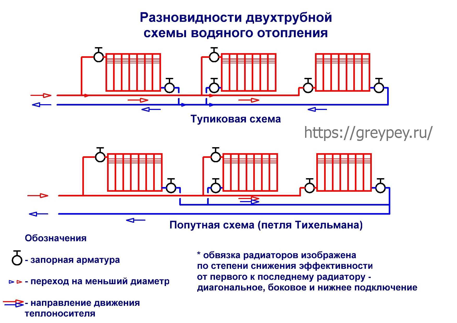 Балансировка системы отопления: виды и способы