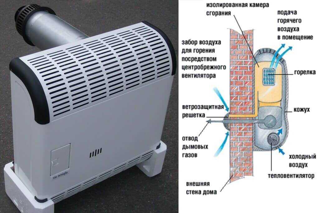 Особенности конвекторного отопления