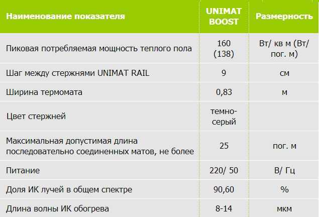 Электрический теплый пол — расход энергии: какой пол выбрать, алгоритмы расчётов и советы по монтажу