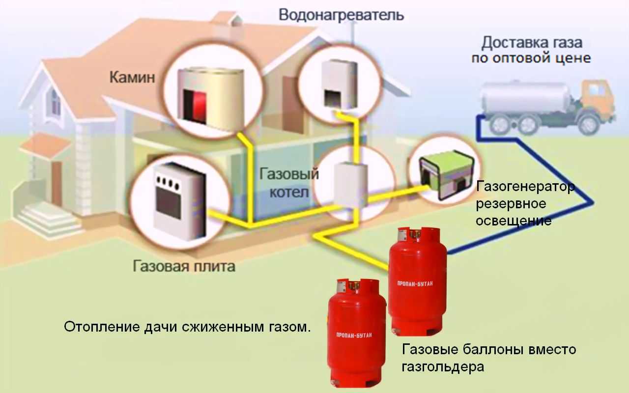 Как подключить аогв к системе отопления? - отопление квартир и частных домов своими руками