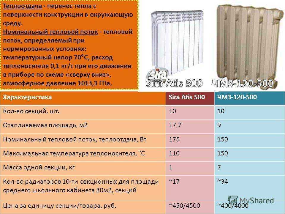 Чугунные радиаторы для отопления дома: преимущества и недостатки