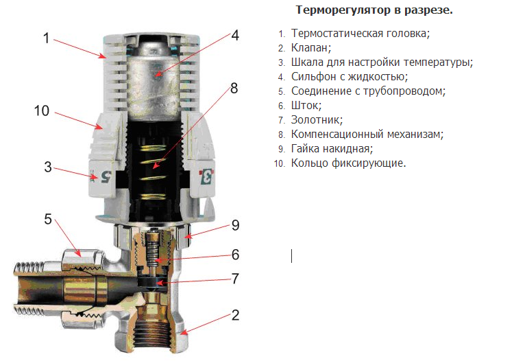 Выносные термостаты для отопительных котлов