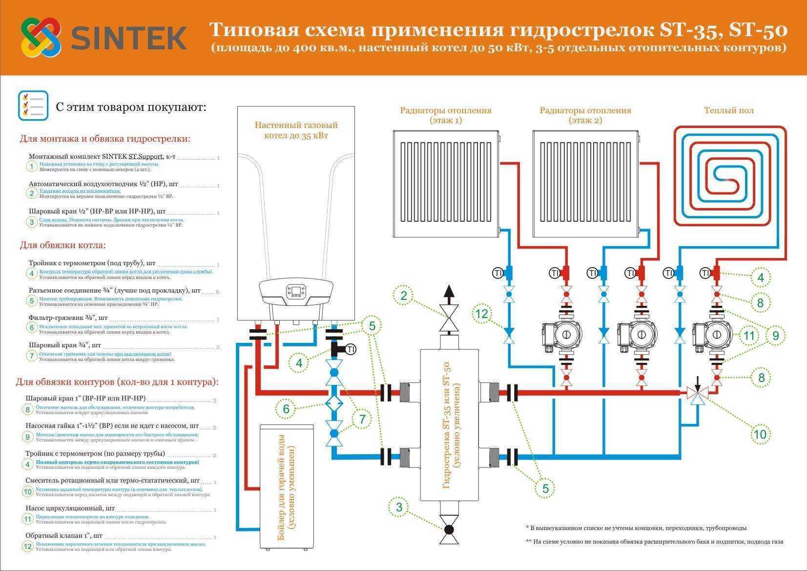 Её популярность оправдана? двухтрубная система отопления частного дома: что это, ее схемы