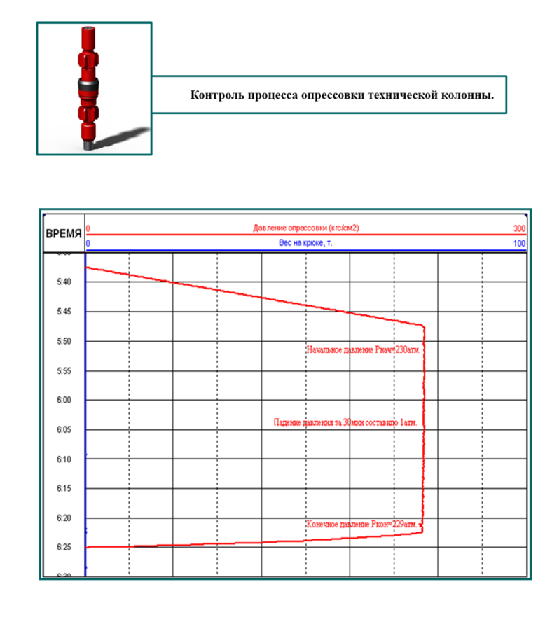 Правила опрессовки тепловых сетей - охрана труда
