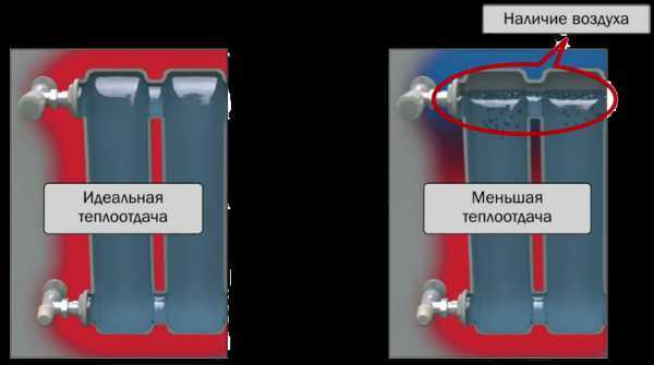 Воздух в системе отопления. Воздух попал в систему отопления. Система отопления подсасывает воздух. Воздуха уловитель для отопление.