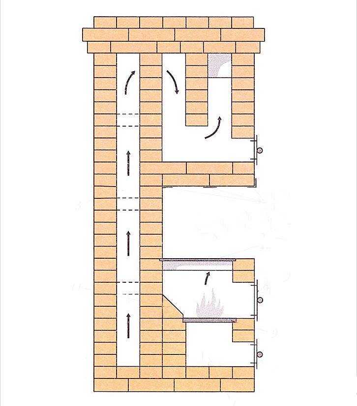 Печка шведка своими руками из кирпича чертежи фото с плитой
