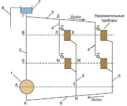 Система водяного отопления схема система водяного отопления