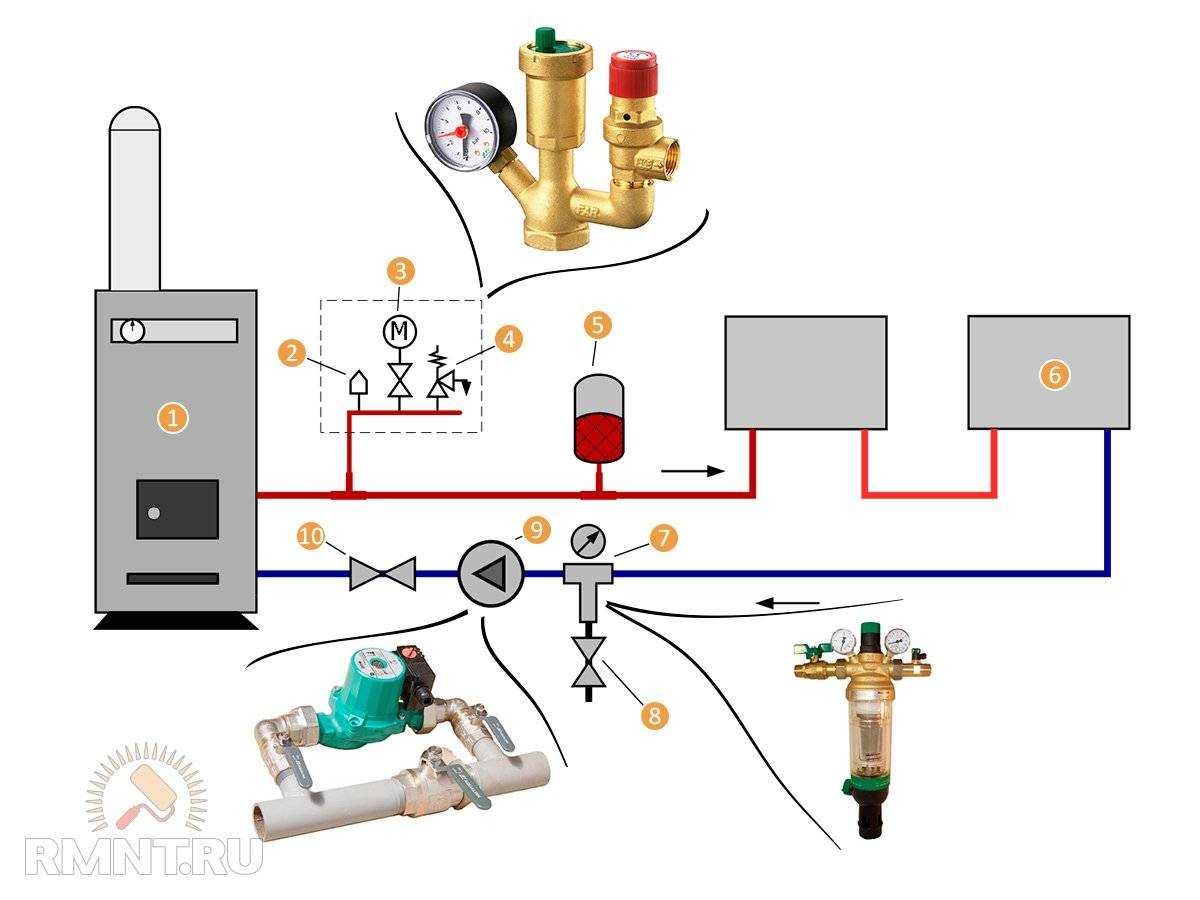 Группа безопасности для отопления — устройство и этапы монтажа