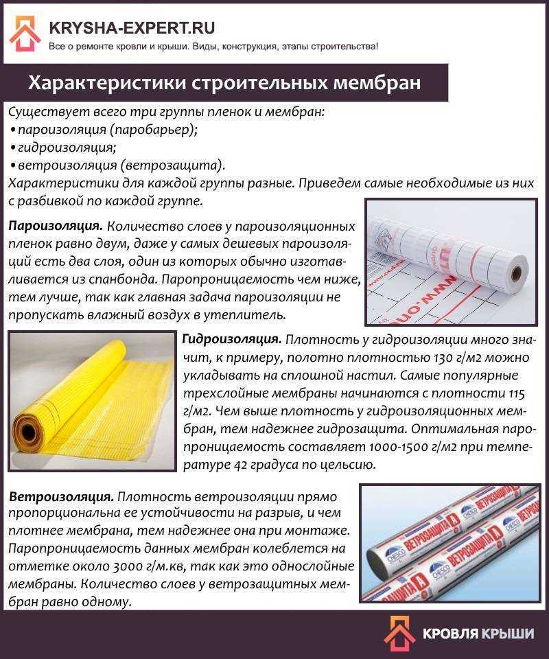Теплоизоляция наружных трубопроводов: выбор материала