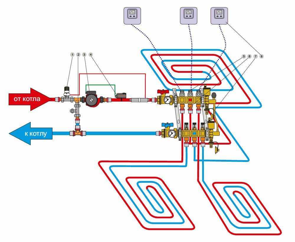 Схема теплого пола водяного от котла с батареями