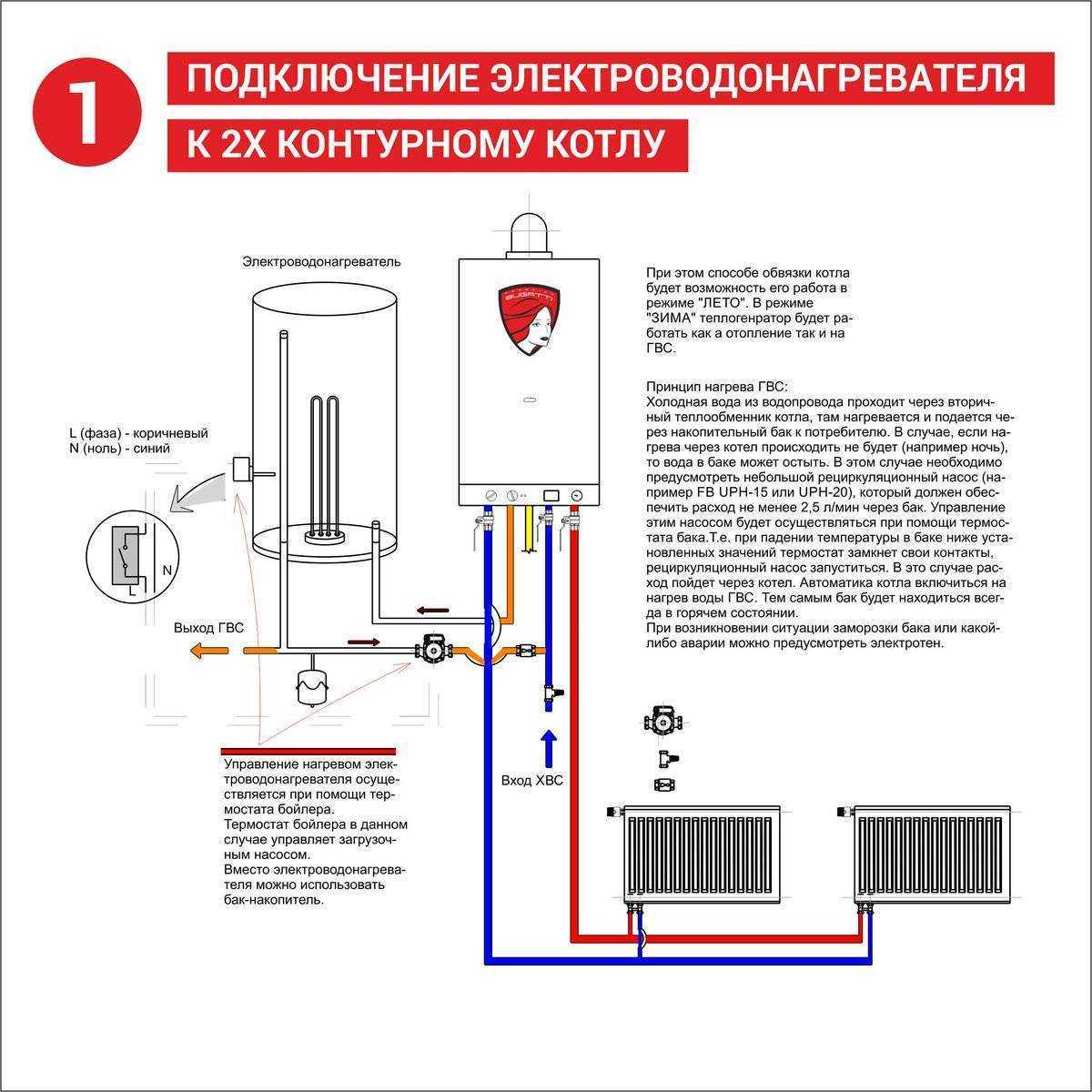 Как установить двухконтурный котел своими руками