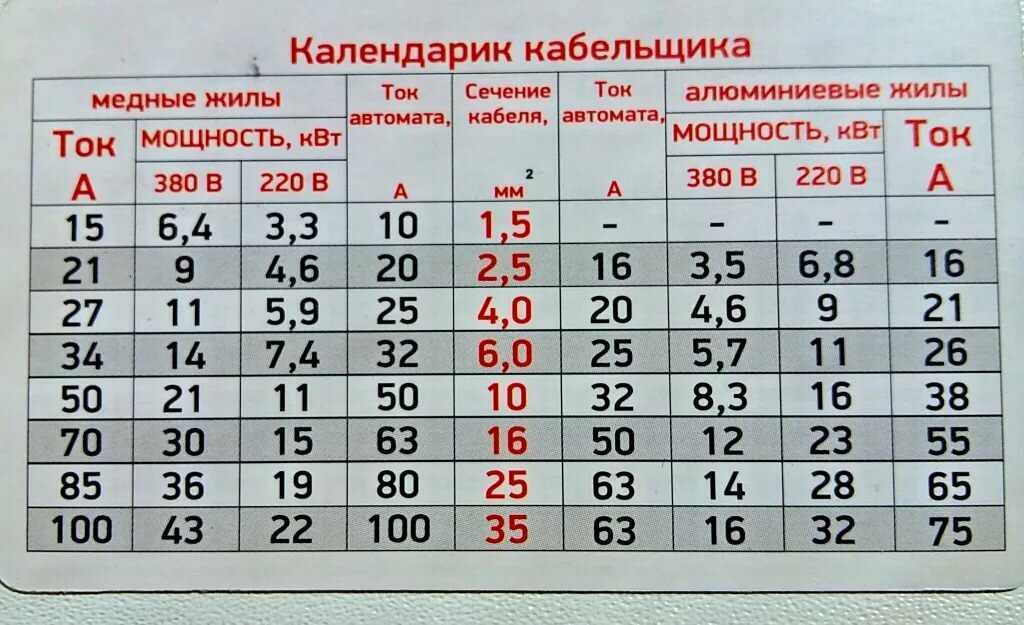 Миникотельная zota 6 инструкция как правильно соединять