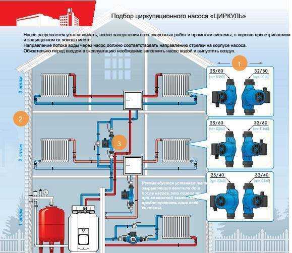 На каком положении должен работать циркуляционный насос