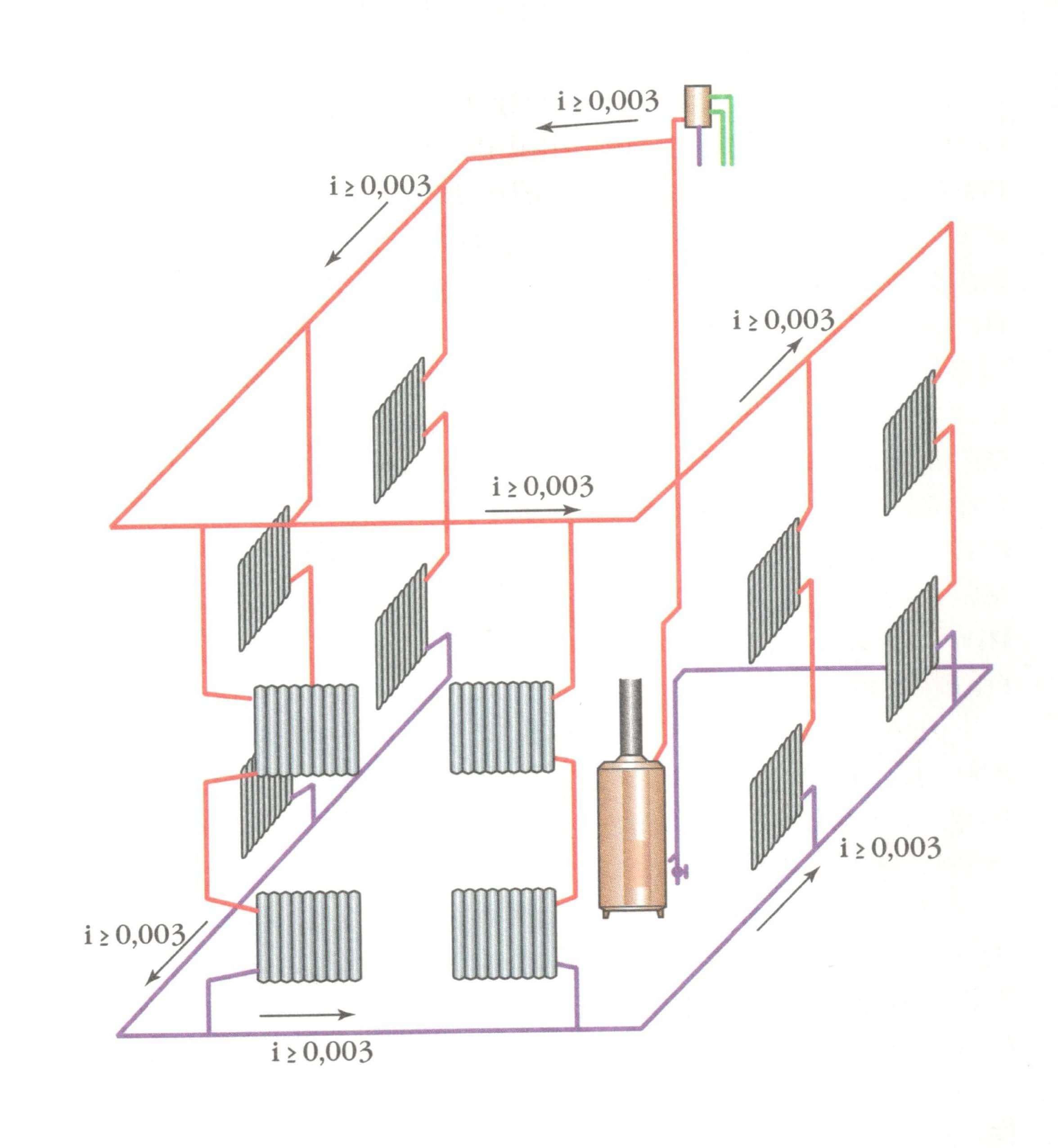Однотрубная система отопления в частном доме схема