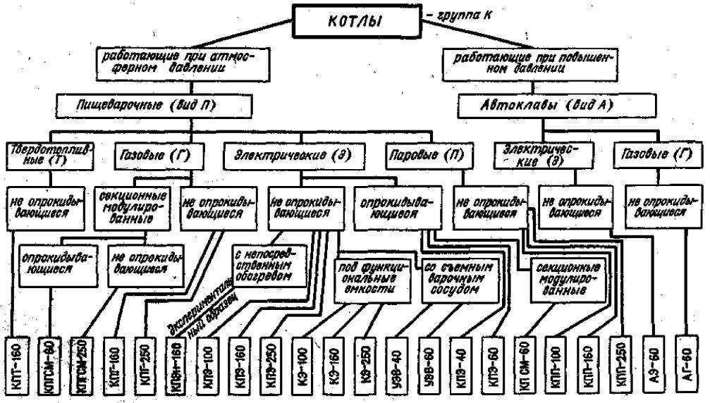 Принцип работы двухконтурного газового котла напольного и настенного типа