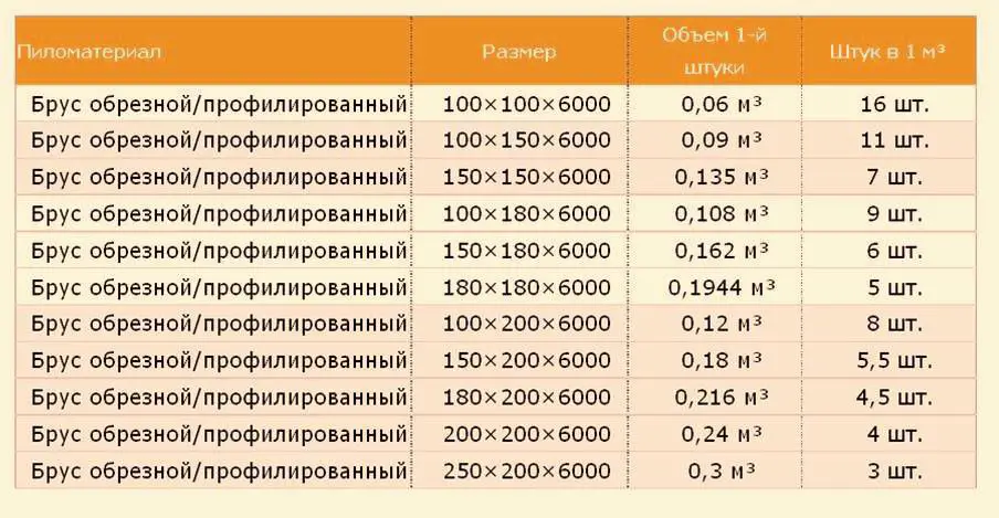 Сколько на картинке брусков