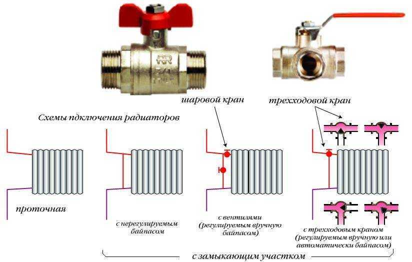 Регулирование температуры теплоносителя в системе отопления - отопление квартир и частных домов своими руками