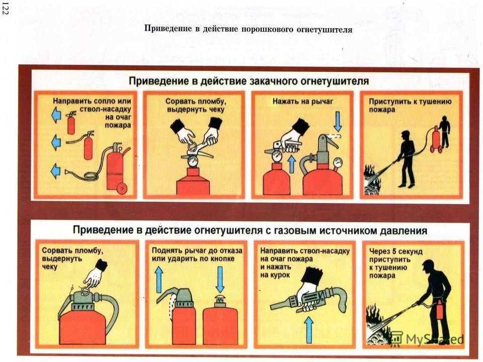 Работы по приведению. ОП-100 огнетушитель схема пользования. Порядок приведения в действие огнетушителя. Принцип действия порошкового огнетушителя. Приведение в действие ручного порошкового огнетушителя.